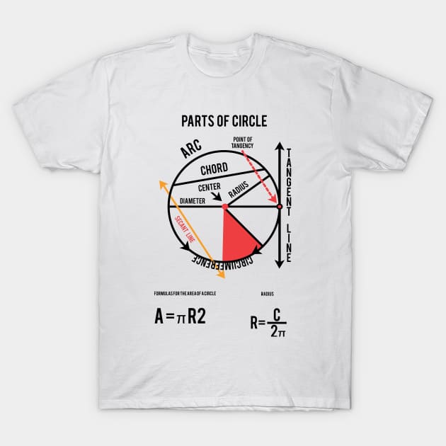 Parts of a Circle Poster,love of Circle T-Shirt by aandikdony